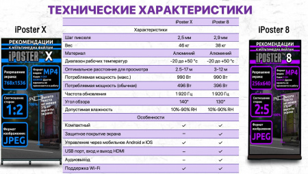 iposter (LED роллап) шаг p1.8