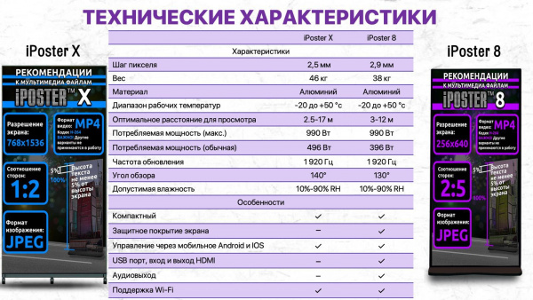 iposter (LED роллап) шаг p1.8